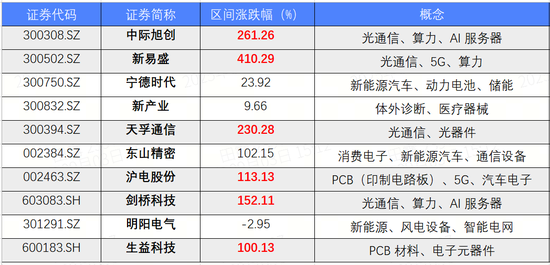 华宝基金公募产品累计为持有人盈利832亿元，旗下华宝核心优势基金近年一鸣惊人-第2张图片-悦刻网上商城官方网站-正品优惠，尽在悦刻官方网站