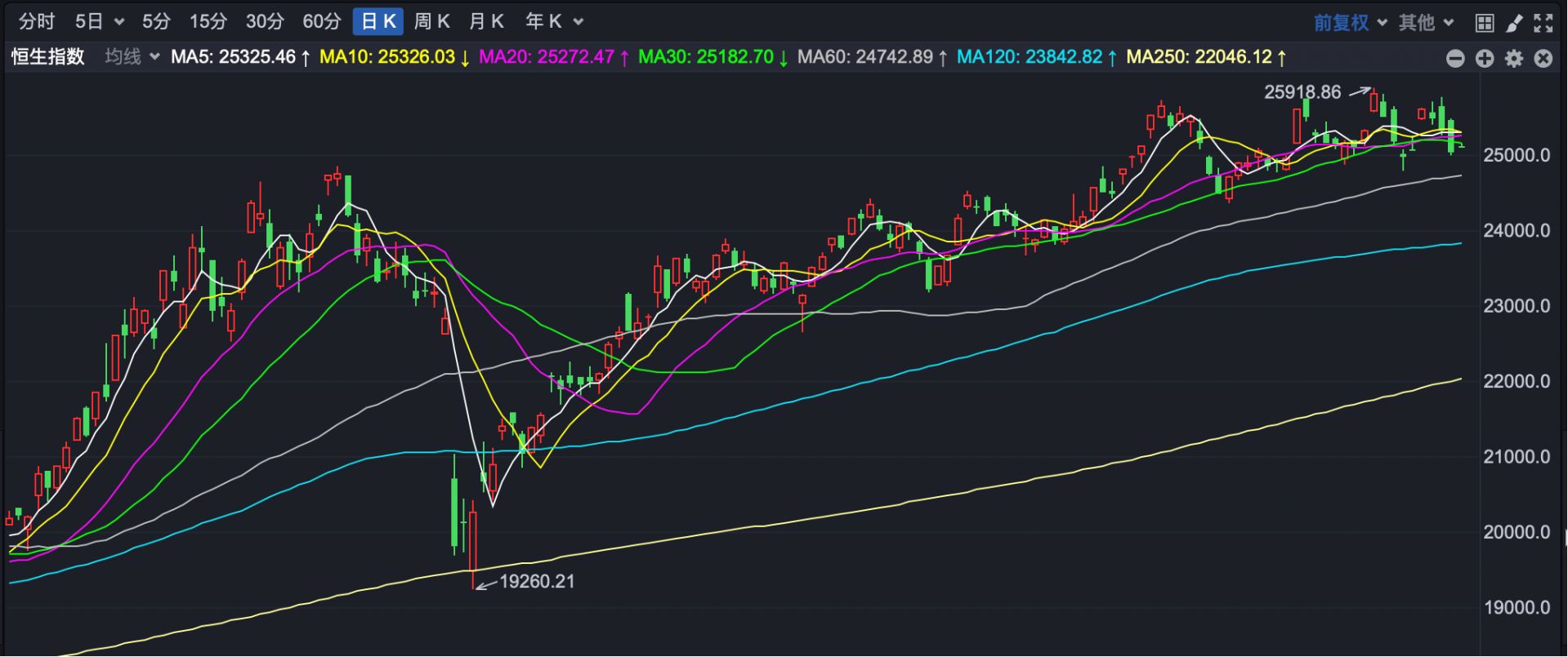港股早盘反弹 这个板块迎来政策利好-第2张图片-悦刻网上商城官方网站-正品优惠，尽在悦刻官方网站