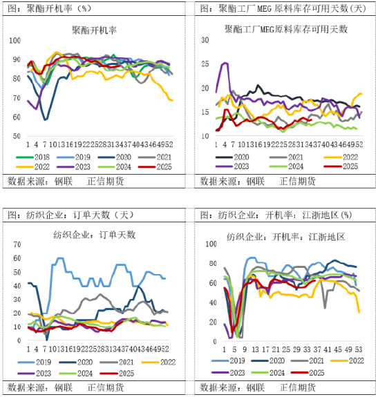 正信期货：旺季预期难抵供应压力，乙二醇或延续区间震荡-第4张图片-悦刻网上商城官方网站-正品优惠，尽在悦刻官方网站