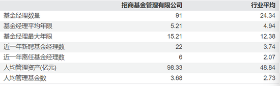 “一日结募”背后，招商基金整装再发-第4张图片-悦刻网上商城官方网站-正品优惠，尽在悦刻官方网站