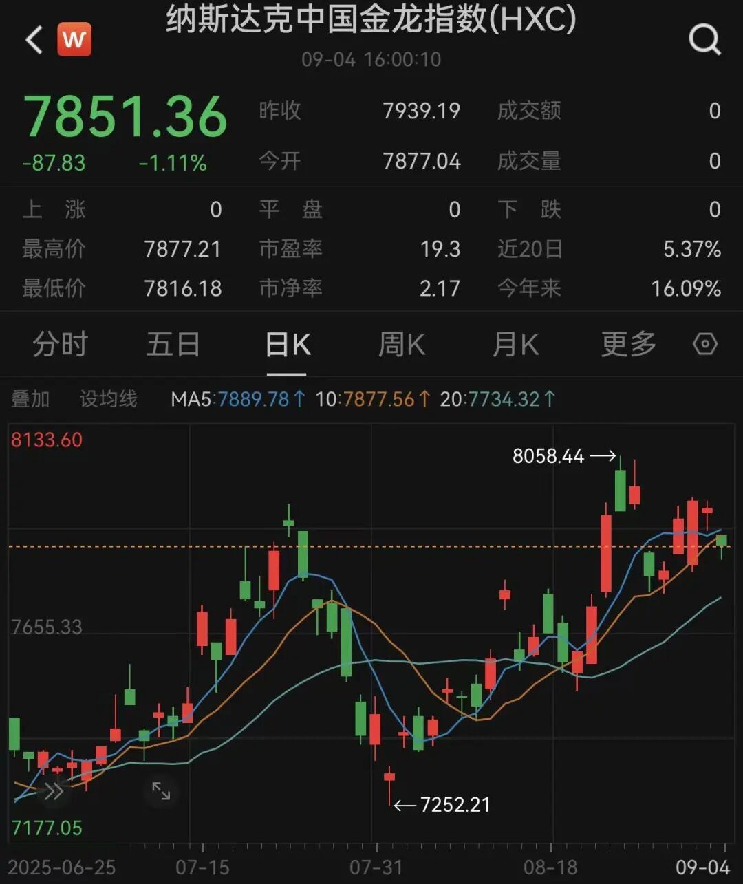 特朗普签了，15%关税！美联储，大消息！黄金走低-第3张图片-悦刻网上商城官方网站-正品优惠，尽在悦刻官方网站