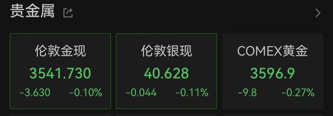 特朗普签了，15%关税！美联储，大消息！黄金走低-第4张图片-悦刻网上商城官方网站-正品优惠，尽在悦刻官方网站