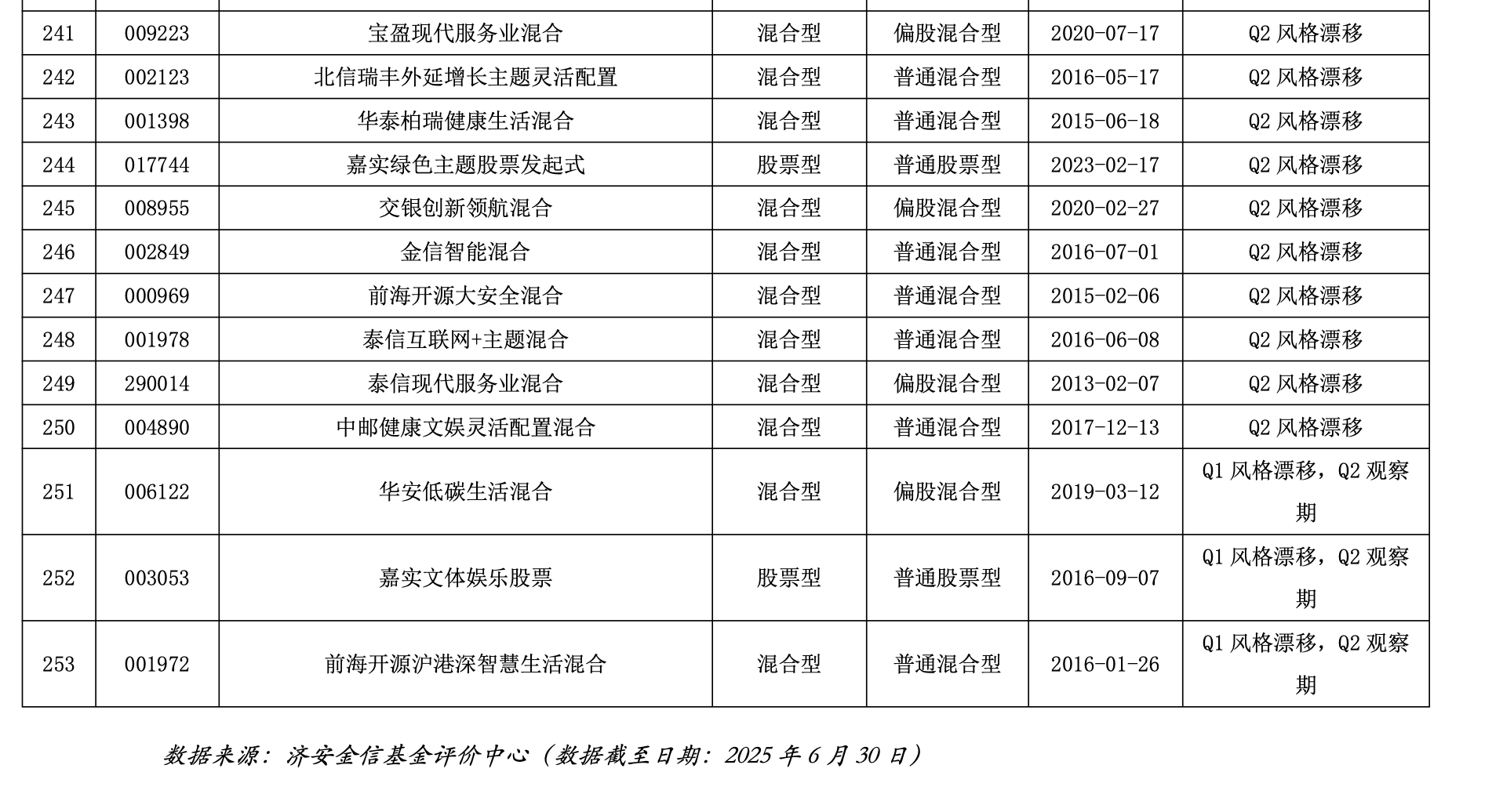 重仓股偏题，华泰柏瑞15年基金老将玩“漂移”？重仓洛阳钼业，年内收益率达43%-第3张图片-悦刻网上商城官方网站-正品优惠，尽在悦刻官方网站