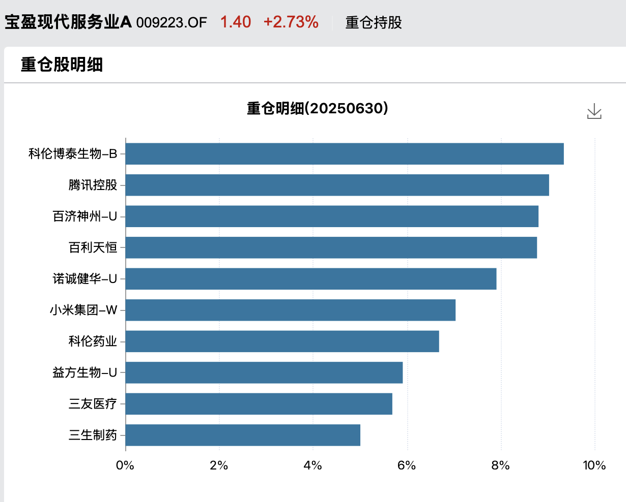 重仓股偏题，华泰柏瑞15年基金老将玩“漂移”？重仓洛阳钼业，年内收益率达43%-第5张图片-悦刻网上商城官方网站-正品优惠，尽在悦刻官方网站