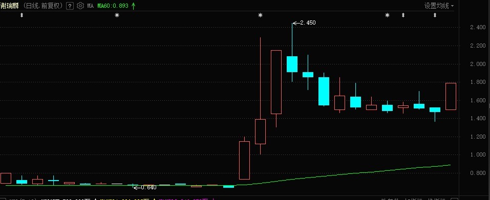 谢瑞麟上月股价大涨后今日又涨超20%  香港证监会指其股权高度集中-第2张图片-悦刻网上商城官方网站-正品优惠，尽在悦刻官方网站