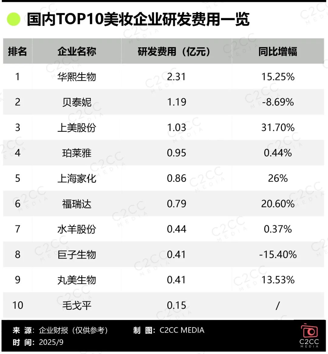 国货美妆十强：谁掉队，谁逆袭？-第12张图片-悦刻网上商城官方网站-正品优惠，尽在悦刻官方网站