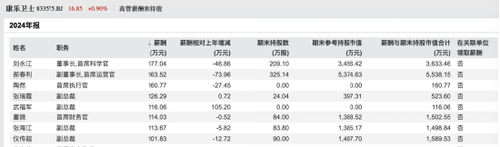 康乐卫士两位老将同日辞任，首席运营官郝春利年薪163万，仪传超彻底退出-第4张图片-悦刻网上商城官方网站-正品优惠，尽在悦刻官方网站