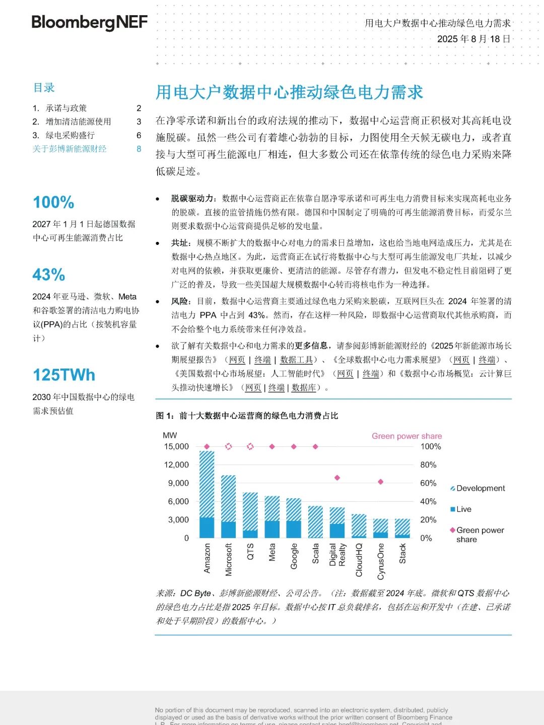 [深度报告下载] 彭博新能源财经揭开数据中心不可不知的十大真相-第3张图片-悦刻网上商城官方网站-正品优惠，尽在悦刻官方网站