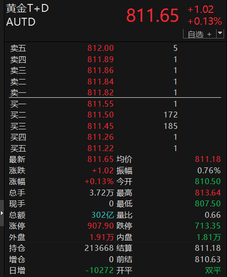 黄金还能“上车”吗？-第4张图片-悦刻网上商城官方网站-正品优惠，尽在悦刻官方网站