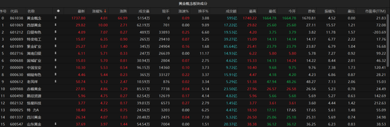 黄金还能“上车”吗？-第6张图片-悦刻网上商城官方网站-正品优惠，尽在悦刻官方网站