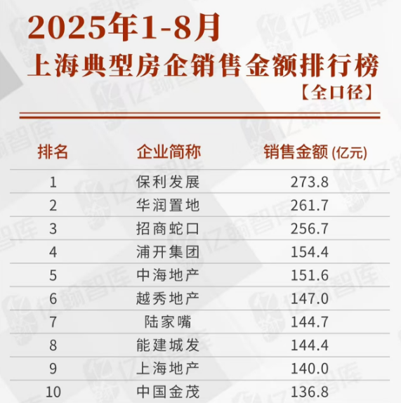 刚刚，全国总价地王的操盘手公布了！-第7张图片-悦刻网上商城官方网站-正品优惠，尽在悦刻官方网站