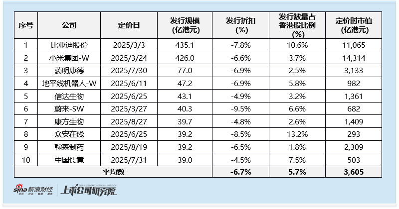 2025年港股增发专题：众安在线小市值撬动39.2亿融资 概念炒作下股东密集减持超10亿元-第3张图片-悦刻网上商城官方网站-正品优惠，尽在悦刻官方网站