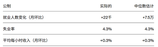 直线拉升！刚刚！美联储，降息重磅！-第3张图片-悦刻网上商城官方网站-正品优惠，尽在悦刻官方网站