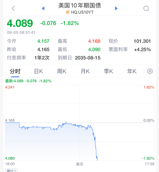 直线拉升！刚刚！美联储，降息重磅！-第5张图片-悦刻网上商城官方网站-正品优惠，尽在悦刻官方网站