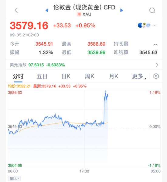 直线拉升！刚刚！美联储，降息重磅！-第10张图片-悦刻网上商城官方网站-正品优惠，尽在悦刻官方网站