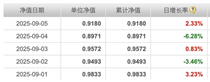 封闭期结束净值接连重挫，建仓节奏成谜，申万菱信行业精选混合基金陷“过山车式”开局-第2张图片-悦刻网上商城官方网站-正品优惠，尽在悦刻官方网站