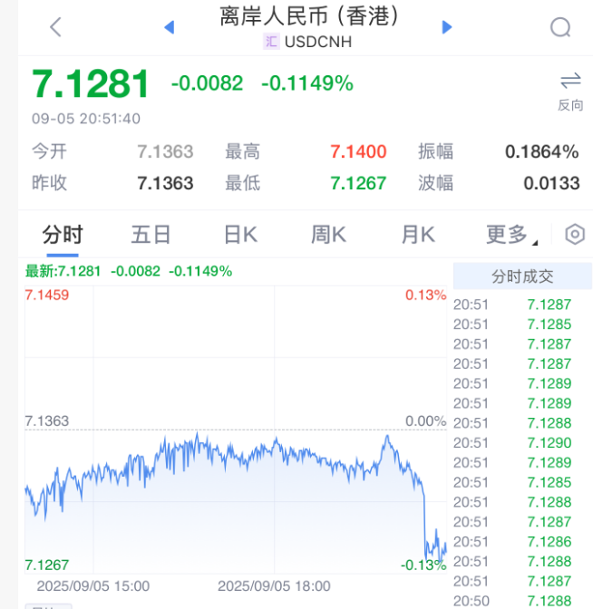 美国最新非农数据出炉！9月降息25基点概率高达98%-第9张图片-悦刻网上商城官方网站-正品优惠，尽在悦刻官方网站