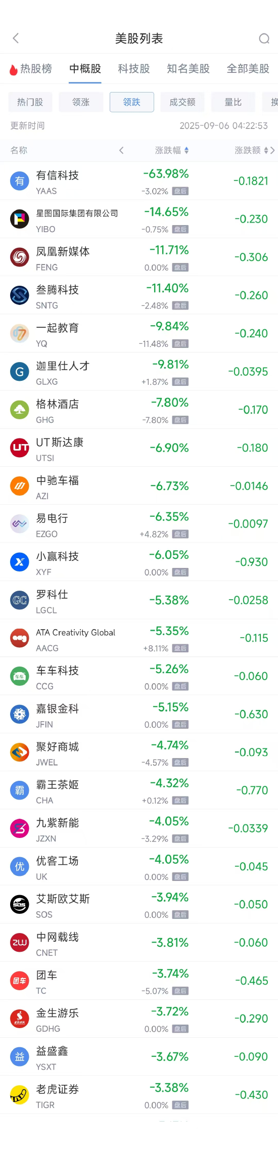 周五热门中概股多数上涨，台积电涨3.50%，阿里巴巴涨3.57%-第3张图片-悦刻网上商城官方网站-正品优惠，尽在悦刻官方网站