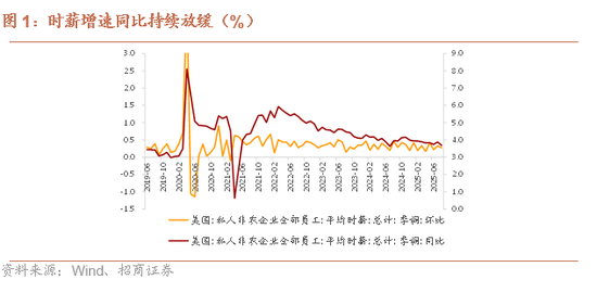 招商证券：弱非农催化美联储降息预期加码-第2张图片-悦刻网上商城官方网站-正品优惠，尽在悦刻官方网站