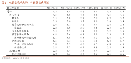 招商证券：弱非农催化美联储降息预期加码-第4张图片-悦刻网上商城官方网站-正品优惠，尽在悦刻官方网站