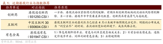 招商策略：港股内外流动性改善，战术上关注互联网与有色金属-第2张图片-悦刻网上商城官方网站-正品优惠，尽在悦刻官方网站