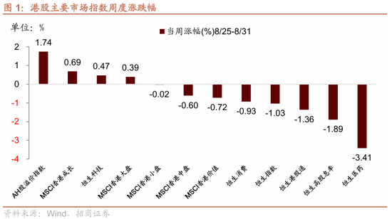 招商策略：港股内外流动性改善，战术上关注互联网与有色金属-第3张图片-悦刻网上商城官方网站-正品优惠，尽在悦刻官方网站