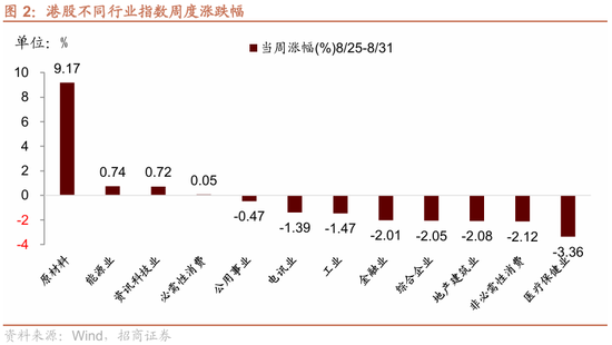 招商策略：港股内外流动性改善，战术上关注互联网与有色金属-第4张图片-悦刻网上商城官方网站-正品优惠，尽在悦刻官方网站