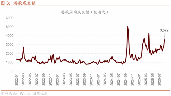 招商策略：港股内外流动性改善，战术上关注互联网与有色金属-第5张图片-悦刻网上商城官方网站-正品优惠，尽在悦刻官方网站