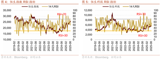 招商策略：港股内外流动性改善，战术上关注互联网与有色金属-第6张图片-悦刻网上商城官方网站-正品优惠，尽在悦刻官方网站