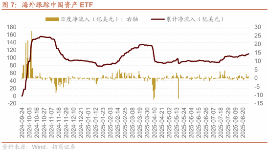 招商策略：港股内外流动性改善，战术上关注互联网与有色金属-第8张图片-悦刻网上商城官方网站-正品优惠，尽在悦刻官方网站