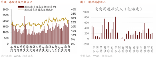 招商策略：港股内外流动性改善，战术上关注互联网与有色金属-第9张图片-悦刻网上商城官方网站-正品优惠，尽在悦刻官方网站