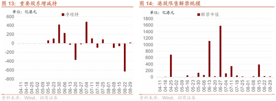 招商策略：港股内外流动性改善，战术上关注互联网与有色金属-第13张图片-悦刻网上商城官方网站-正品优惠，尽在悦刻官方网站