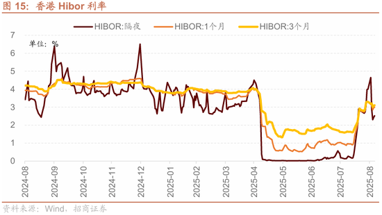 招商策略：港股内外流动性改善，战术上关注互联网与有色金属-第14张图片-悦刻网上商城官方网站-正品优惠，尽在悦刻官方网站