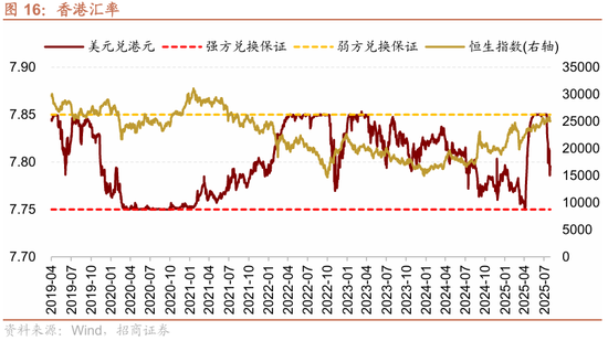 招商策略：港股内外流动性改善，战术上关注互联网与有色金属-第15张图片-悦刻网上商城官方网站-正品优惠，尽在悦刻官方网站