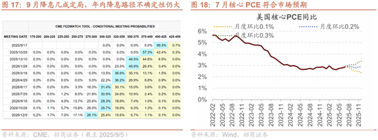 招商策略：港股内外流动性改善，战术上关注互联网与有色金属-第16张图片-悦刻网上商城官方网站-正品优惠，尽在悦刻官方网站