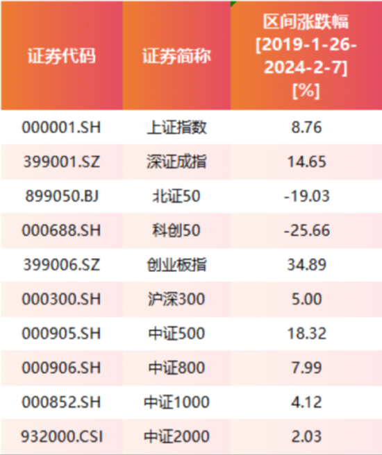 易会满被调查：5年任内A股涨8.76% 新上市企业1700多家-第5张图片-悦刻网上商城官方网站-正品优惠，尽在悦刻官方网站