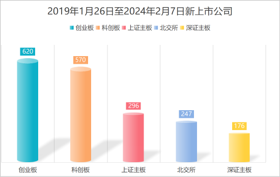 易会满被调查：5年任内A股涨8.76% 新上市企业1700多家-第6张图片-悦刻网上商城官方网站-正品优惠，尽在悦刻官方网站
