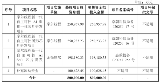 摩尔线程上半年营收7.02亿：超过过去三年收入总和 盈利能力大幅改善-第4张图片-悦刻网上商城官方网站-正品优惠，尽在悦刻官方网站