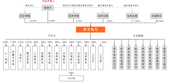 摩尔线程上半年营收7.02亿：超过过去三年收入总和 盈利能力大幅改善-第5张图片-悦刻网上商城官方网站-正品优惠，尽在悦刻官方网站