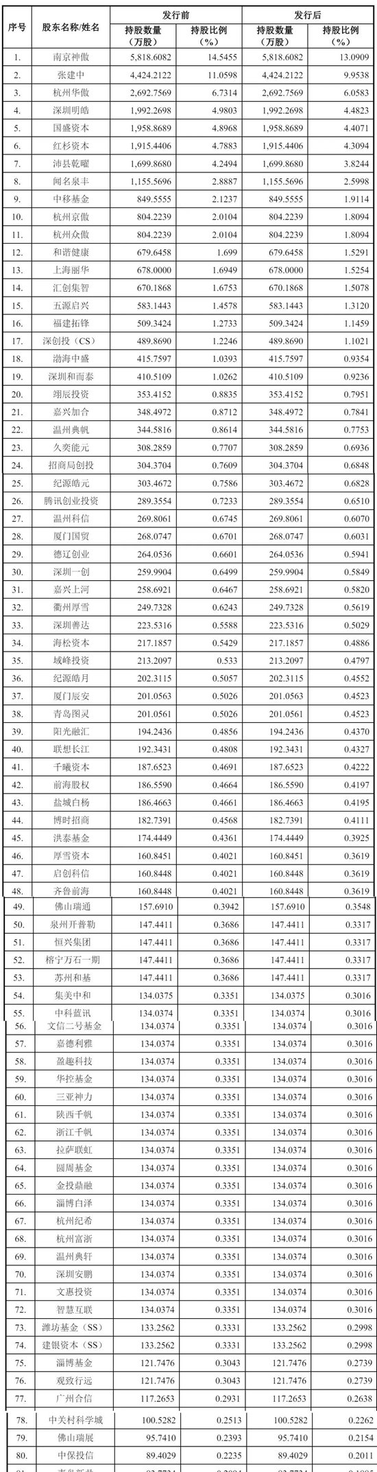 摩尔线程上半年营收7.02亿：超过过去三年收入总和 盈利能力大幅改善-第6张图片-悦刻网上商城官方网站-正品优惠，尽在悦刻官方网站