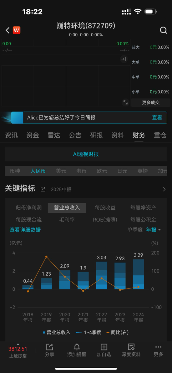 再次冲击北交所的巍特环境：缺钱！甲方是央国企与地方政府平台，不给钱，没辙！3.57亿合同回款难几乎无解！-第5张图片-悦刻网上商城官方网站-正品优惠，尽在悦刻官方网站