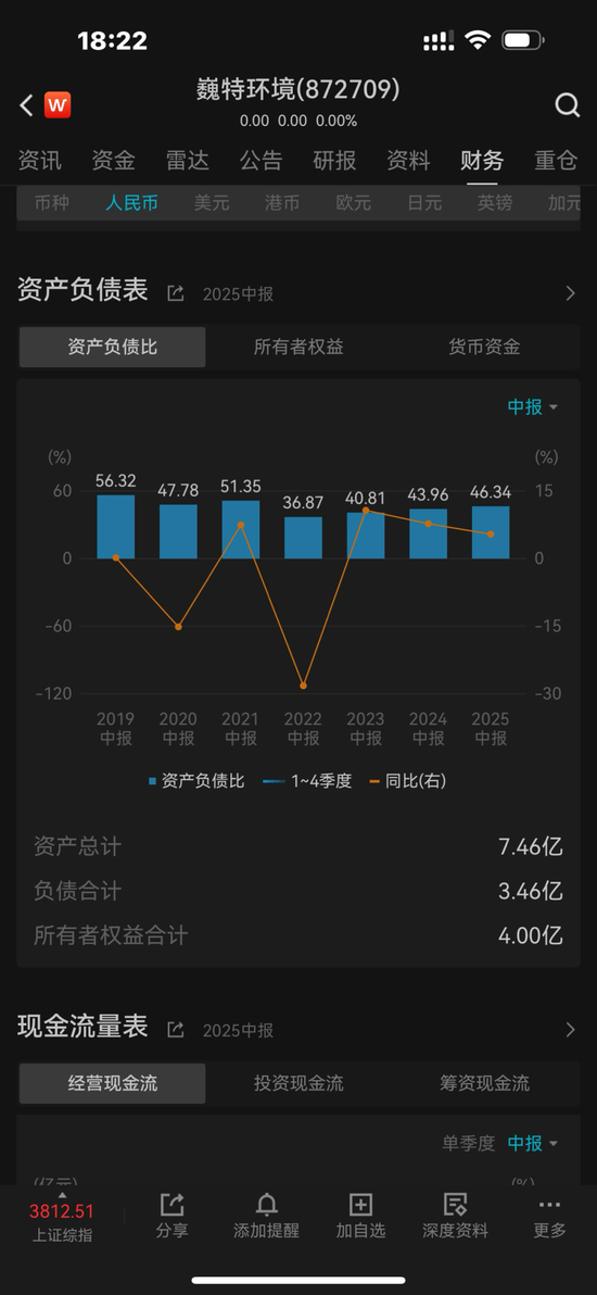 再次冲击北交所的巍特环境：缺钱！甲方是央国企与地方政府平台，不给钱，没辙！3.57亿合同回款难几乎无解！-第6张图片-悦刻网上商城官方网站-正品优惠，尽在悦刻官方网站