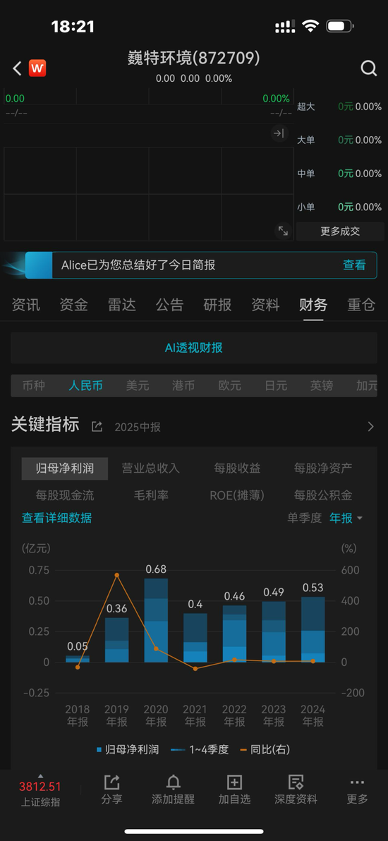 再次冲击北交所的巍特环境：缺钱！甲方是央国企与地方政府平台，不给钱，没辙！3.57亿合同回款难几乎无解！-第7张图片-悦刻网上商城官方网站-正品优惠，尽在悦刻官方网站