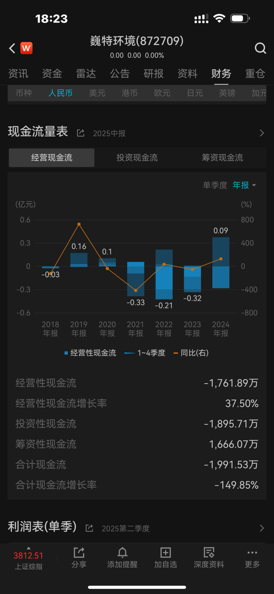 再次冲击北交所的巍特环境：缺钱！甲方是央国企与地方政府平台，不给钱，没辙！3.57亿合同回款难几乎无解！-第8张图片-悦刻网上商城官方网站-正品优惠，尽在悦刻官方网站
