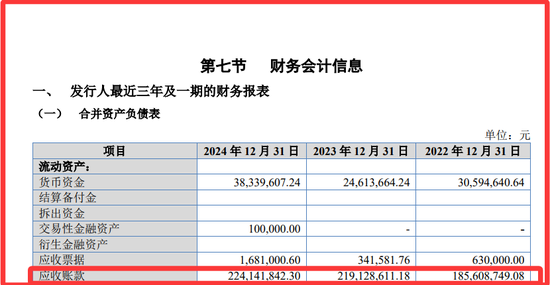 再次冲击北交所的巍特环境：缺钱！甲方是央国企与地方政府平台，不给钱，没辙！3.57亿合同回款难几乎无解！-第9张图片-悦刻网上商城官方网站-正品优惠，尽在悦刻官方网站