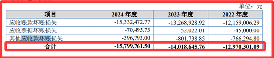 再次冲击北交所的巍特环境：缺钱！甲方是央国企与地方政府平台，不给钱，没辙！3.57亿合同回款难几乎无解！-第11张图片-悦刻网上商城官方网站-正品优惠，尽在悦刻官方网站