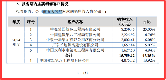 再次冲击北交所的巍特环境：缺钱！甲方是央国企与地方政府平台，不给钱，没辙！3.57亿合同回款难几乎无解！-第12张图片-悦刻网上商城官方网站-正品优惠，尽在悦刻官方网站
