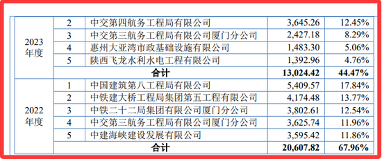 再次冲击北交所的巍特环境：缺钱！甲方是央国企与地方政府平台，不给钱，没辙！3.57亿合同回款难几乎无解！-第13张图片-悦刻网上商城官方网站-正品优惠，尽在悦刻官方网站