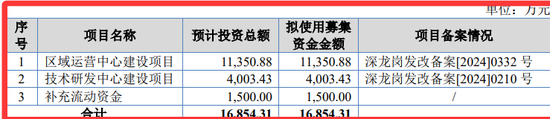 再次冲击北交所的巍特环境：缺钱！甲方是央国企与地方政府平台，不给钱，没辙！3.57亿合同回款难几乎无解！-第16张图片-悦刻网上商城官方网站-正品优惠，尽在悦刻官方网站