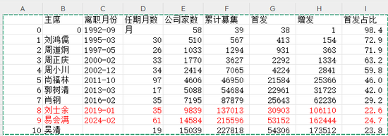 易会满被查：会是牛市新契机吗？-第2张图片-悦刻网上商城官方网站-正品优惠，尽在悦刻官方网站